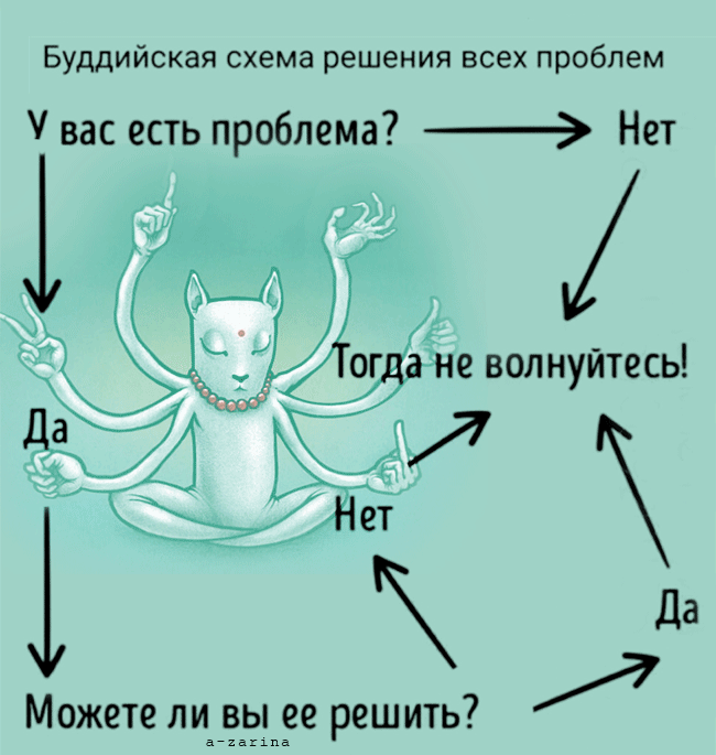 картинка под названием - буддийская схема решения всех проблем из категории С днём рождения.